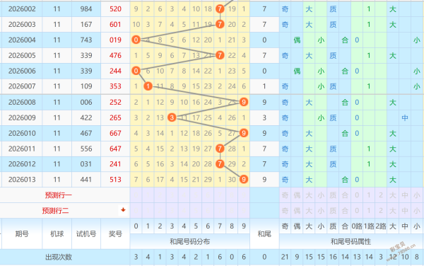 彩神幸运秘,福彩,期揭秘,大发彩票,大发娱乐,大发快三,大发彩票官网