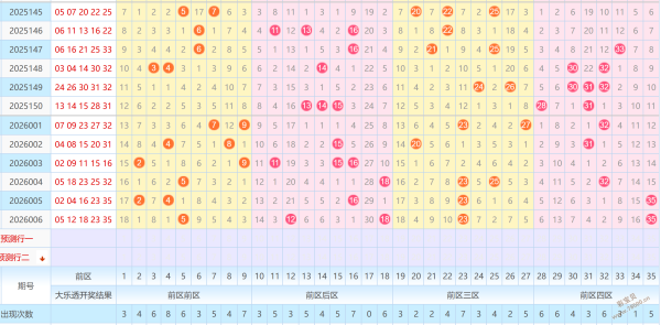 彩民福音,双色球,期独家精准,大发彩票,大发娱乐,大发快三,大发彩票官网