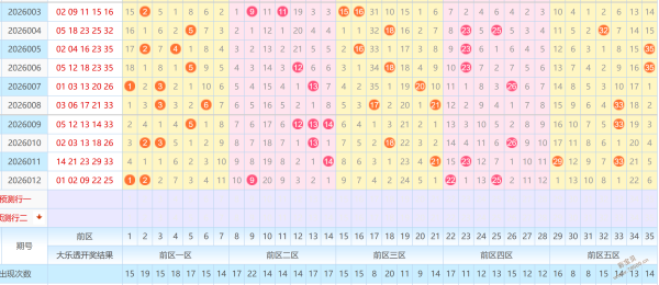 冬日烈焰直,福彩,独家预测,大发彩票,大发娱乐,大发快三,大发彩票官网
