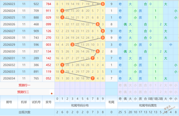 嘉泽独家揭,双色球第,期必中蓝球,大发彩票,大发娱乐,大发快三,大发彩票官网