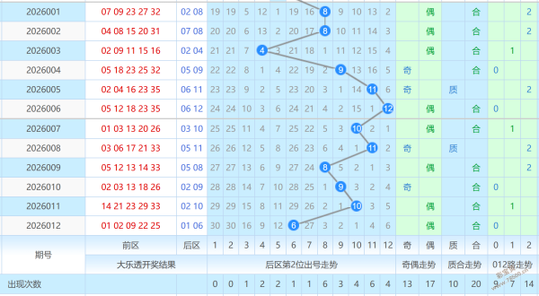 彩市豪情,福彩,期双胆攻略,大发彩票,大发娱乐,大发快三,大发彩票官网