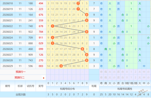 孙权独门秘,大乐透,今晚揭晓,大发彩票,大发娱乐,大发快三,大发彩票官网