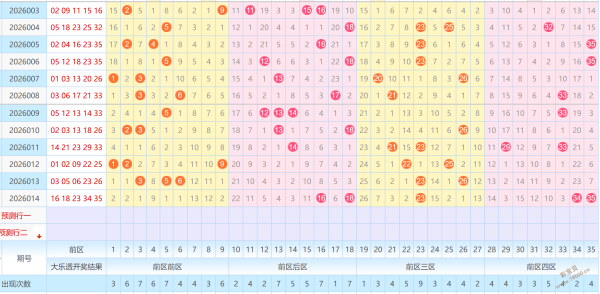 大乐透,期专家质合,分析推荐前,大发彩票,大发娱乐,大发快三,大发彩票官网