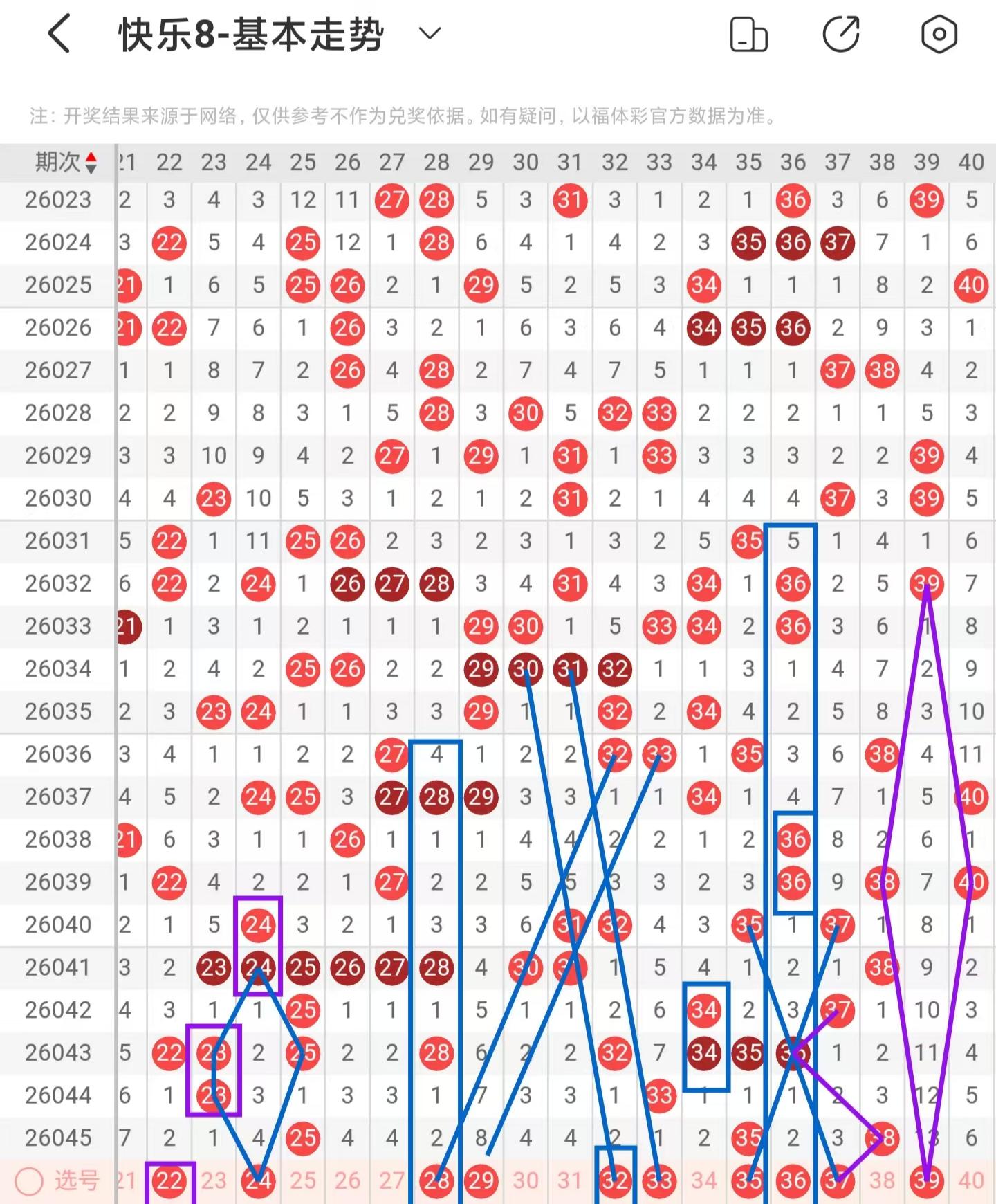 彩市热点,揭秘,期大乐透必,大发彩票,大发娱乐,大发快三,大发彩票官网