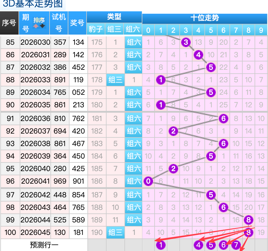 龙腾三界,揭秘第,期排列三中,大发彩票,大发娱乐,大发快三,大发彩票官网