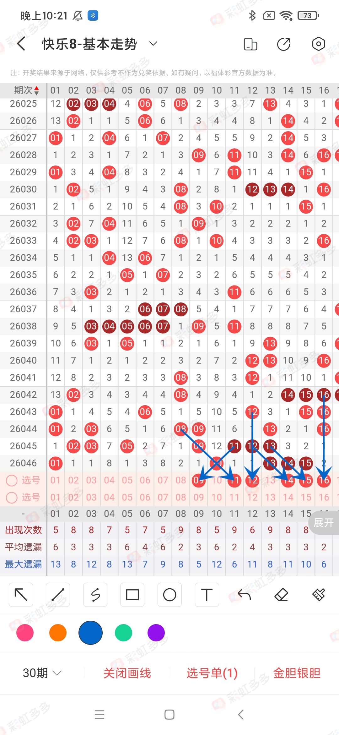 双色球风云,期专家精准,锁定凤尾神,大发彩票,大发娱乐,大发快三,大发彩票官网