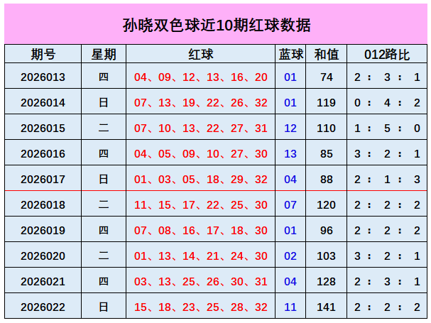 福彩,期专家推荐,走势杀四码,大发彩票,大发娱乐,大发快三,大发彩票官网