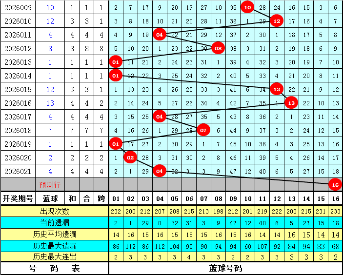 福彩,期专家推荐,走势杀四码,大发彩票,大发娱乐,大发快三,大发彩票官网