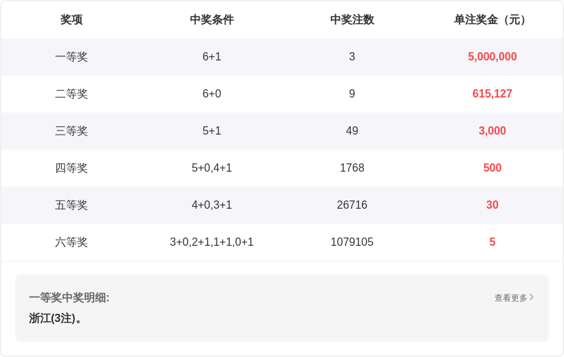 期双色球专,家预测,智能杀号定,大发彩票,大发娱乐,大发快三,大发彩票官网