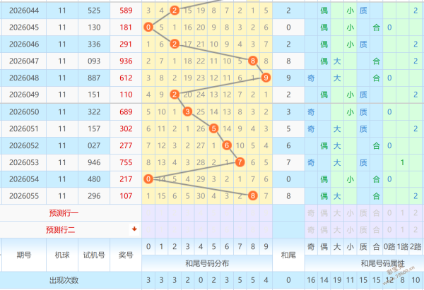 大乐透,期号码解析,专家推荐质,大发彩票,大发娱乐,大发快三,大发彩票官网
