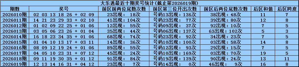 暖阳微笑秘,期排列,独家和值预,大发彩票,大发娱乐,大发快三,大发彩票官网