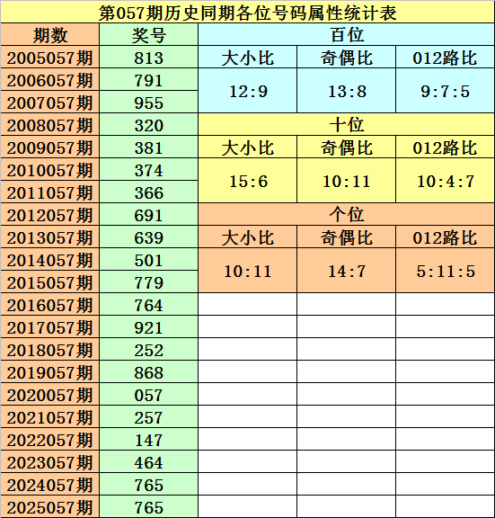双色球,期开奖速递,专家推荐分,大发彩票,大发娱乐,大发快三,大发彩票官网