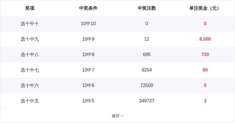 热辣预测,期排列三,权威专家精,大发彩票,大发娱乐,大发快三,大发彩票官网