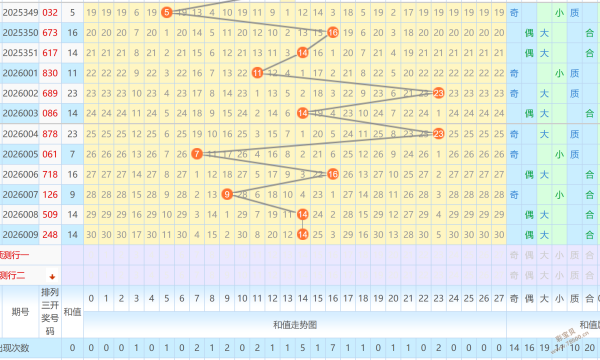 热辣预测,期排列三,权威专家精,大发彩票,大发娱乐,大发快三,大发彩票官网