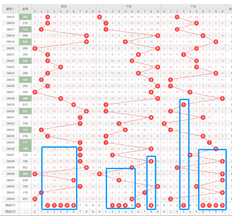 大乐透,期专家推荐,上期银胆分,大发彩票,大发娱乐,大发快三,大发彩票官网