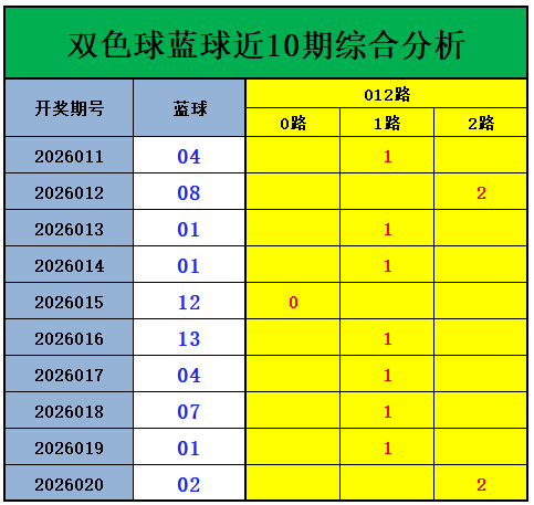 马年,期双色球专,家推荐,大发彩票,大发娱乐,大发快三,大发彩票官网