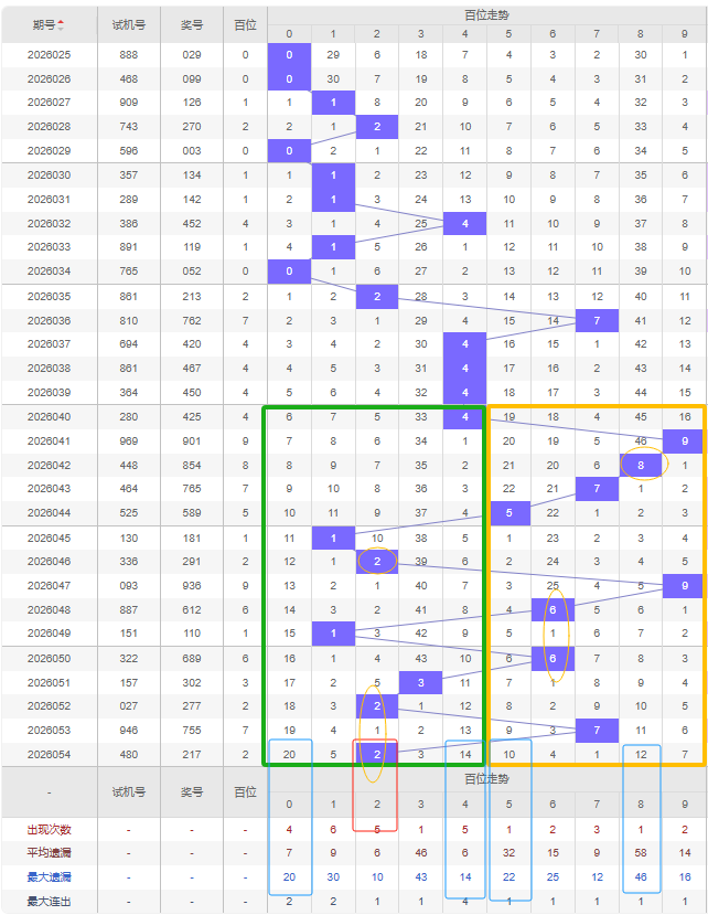 热辣金码,排列三,期十注精选,大发彩票,大发娱乐,大发快三,大发彩票官网