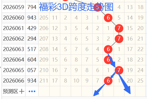 福彩双色球,期专家质合,分析推荐,大发彩票,大发娱乐,大发快三,大发彩票官网