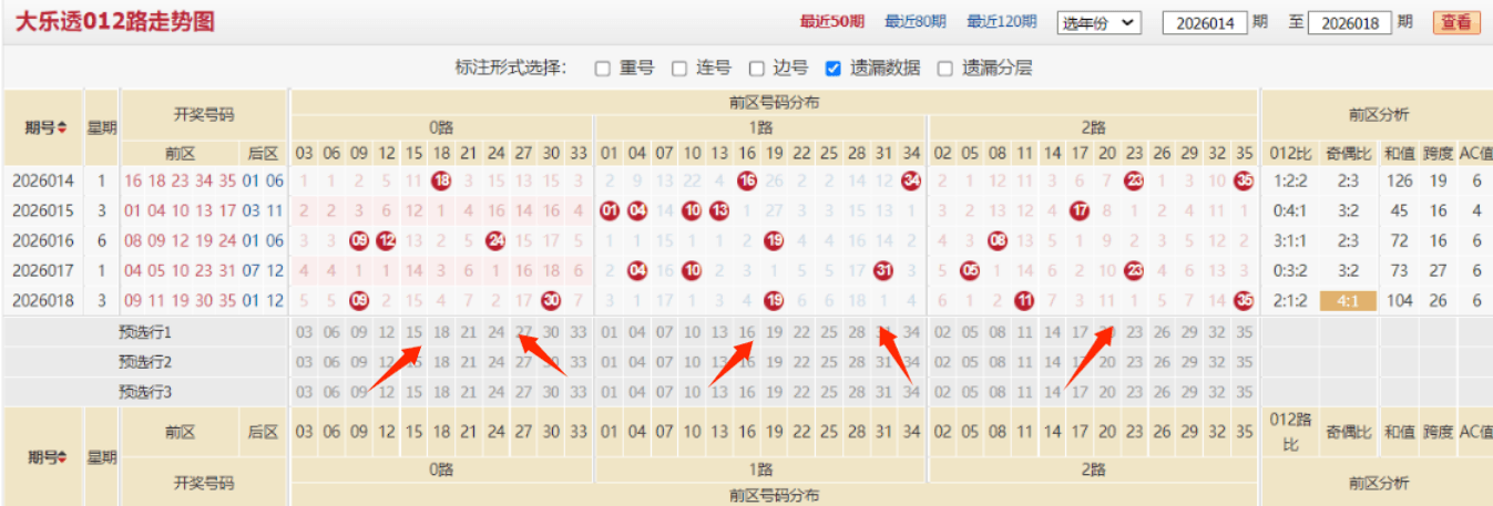 大乐透期号,专家推荐,质合分析前,大发彩票,大发娱乐,大发快三,大发彩票官网