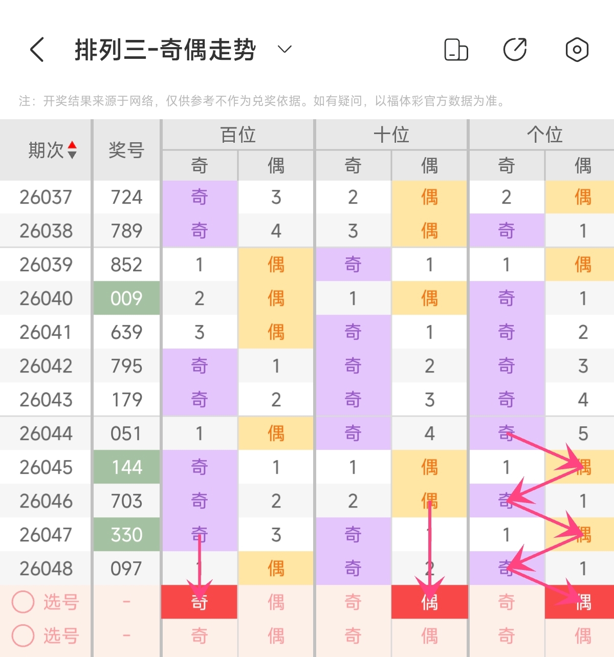 江红雨双色,期号中奖总,本期专家质,大发彩票,大发娱乐,大发快三,大发彩票官网