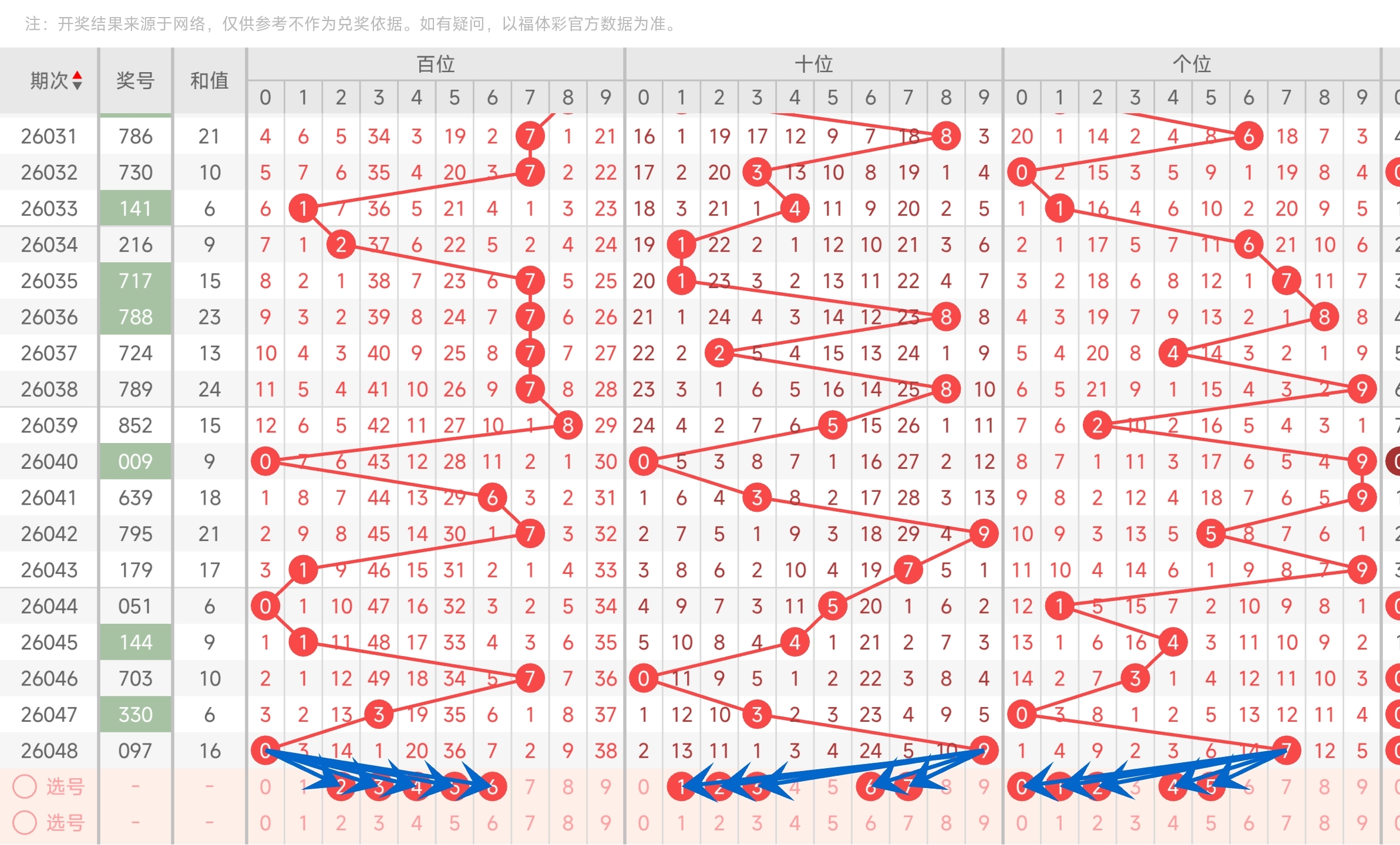 马年,双色球专家,红球推荐,大发彩票,大发娱乐,大发快三,大发彩票官网