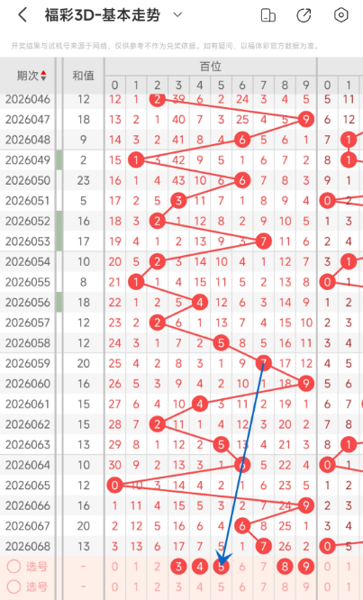 双色球,期号码预测,专家质合分,大发彩票,大发娱乐,大发快三,大发彩票官网