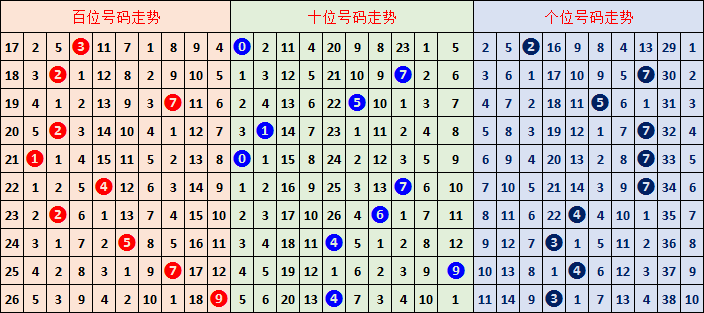 大乐透期号,岳利成推荐,跨度分析,大发彩票,大发娱乐,大发快三,大发彩票官网