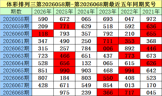 期大乐透专,家质合分析,推荐前,大发彩票,大发娱乐,大发快三,大发彩票官网
