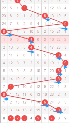 大乐透,期专家和值,推荐分析,大发彩票,大发娱乐,大发快三,大发彩票官网