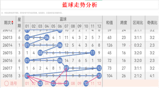 期大乐透专,家质合分析,推荐前区十,大发彩票,大发娱乐,大发快三,大发彩票官网