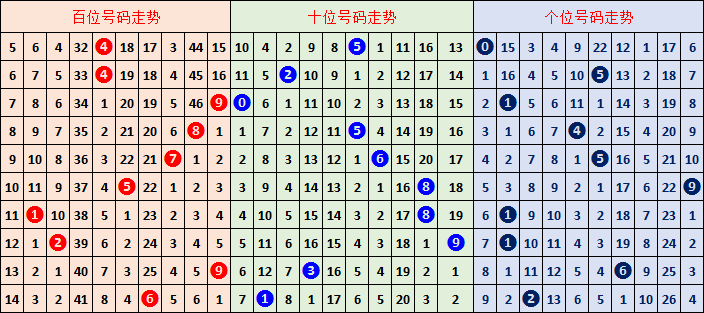 排列五,期七爷推荐,分析,大发彩票,大发娱乐,大发快三,大发彩票官网