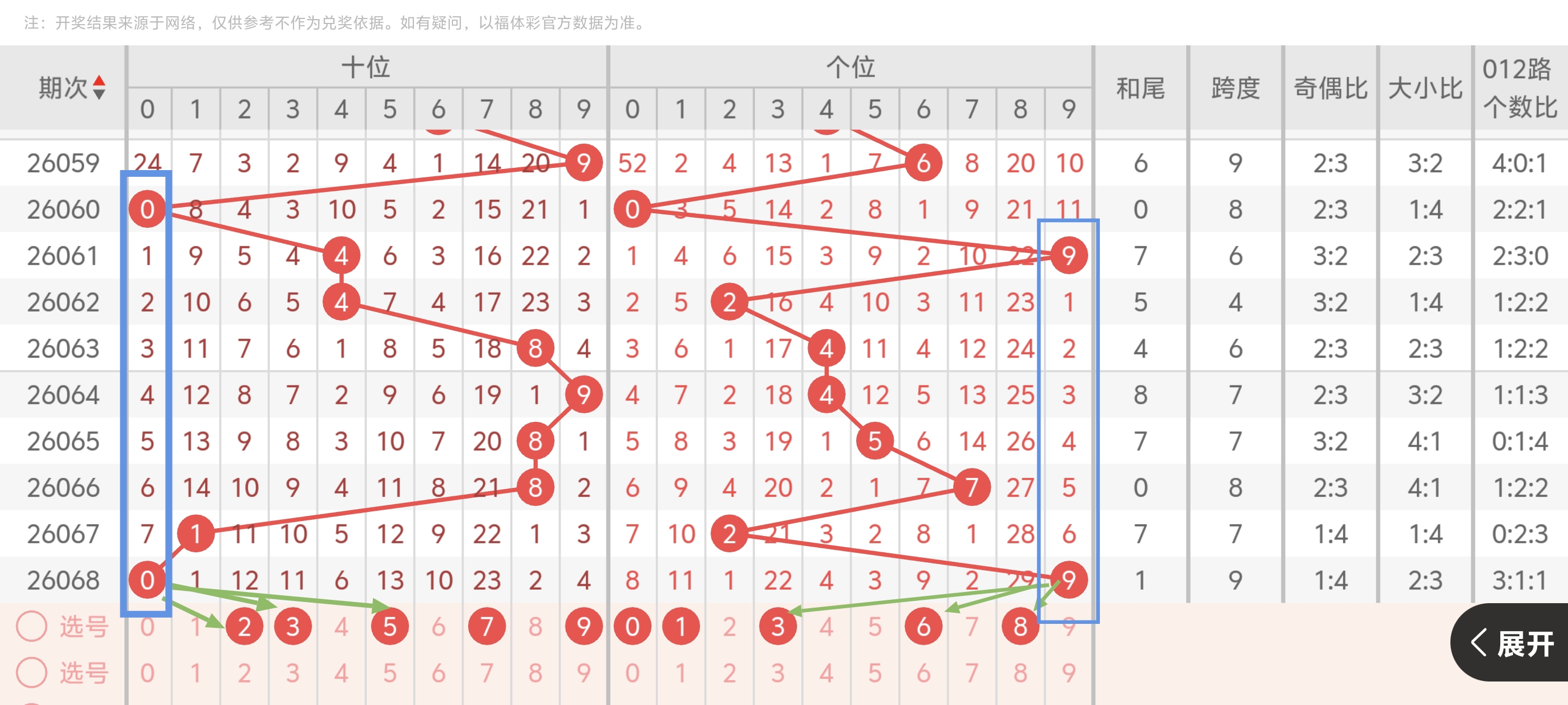 排列三绝杀,号码黎先生,期号推荐分,大发彩票,大发娱乐,大发快三,大发彩票官网