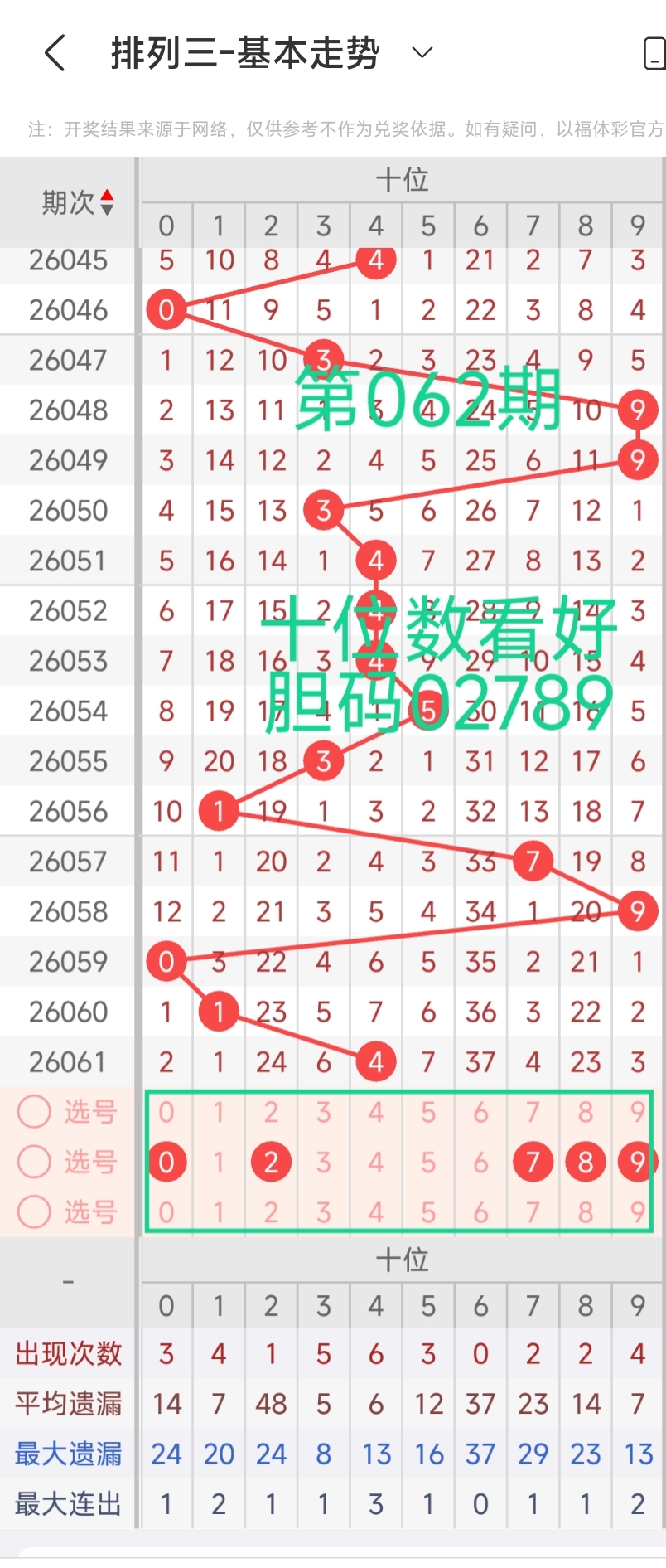 林妹妹福彩,期专家质合,推荐,大发彩票,大发娱乐,大发快三,大发彩票官网