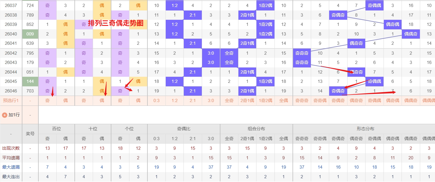 福彩,期专家号码,走势及质合,大发彩票,大发娱乐,大发快三,大发彩票官网