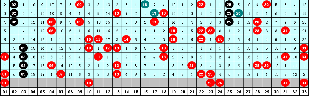 期排列三专,家质合分析,推荐,大发彩票,大发娱乐,大发快三,大发彩票官网