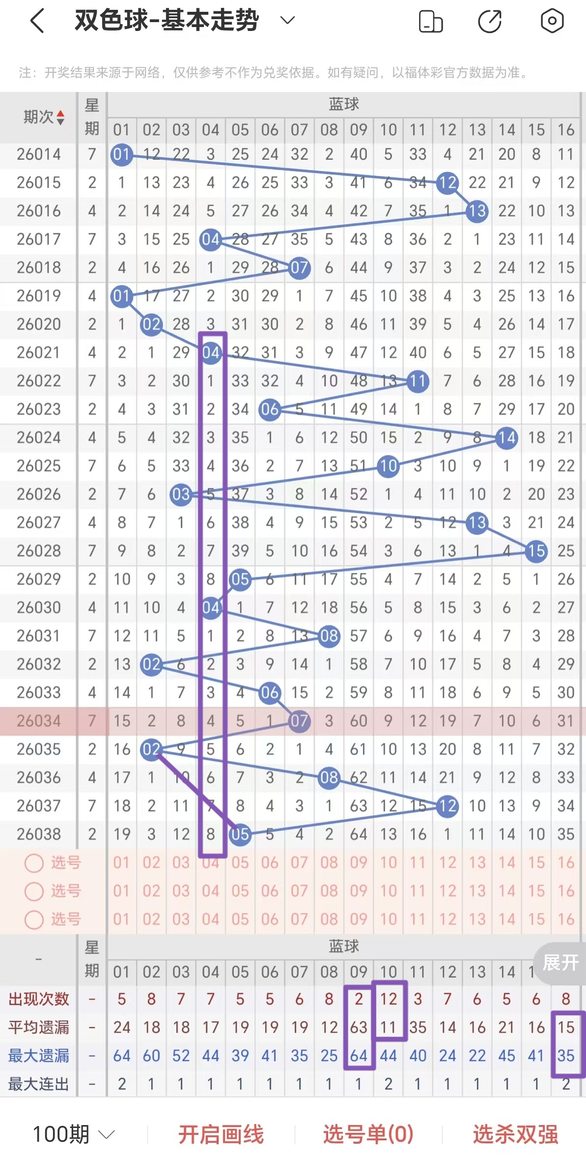排列三第,期专家质合,分析推荐号,大发彩票,大发娱乐,大发快三,大发彩票官网
