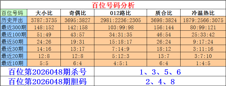 双色球,期专家推荐,蓝球,大发彩票,大发娱乐,大发快三,大发彩票官网