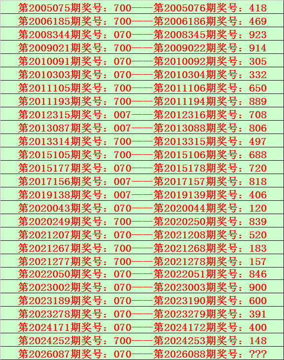 期福彩,专家质合分,析推荐号码,大发彩票,大发娱乐,大发快三,大发彩票官网
