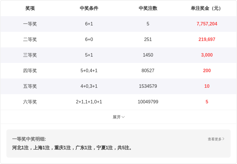 期福彩,专家推荐号,码质合分析,大发彩票,大发娱乐,大发快三,大发彩票官网