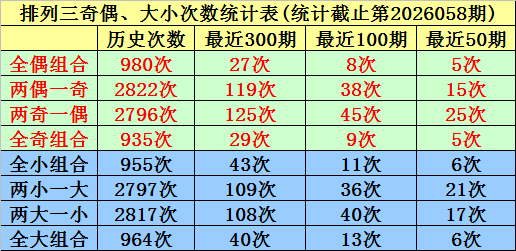期双色球威,少推荐,跨度分析,大发彩票,大发娱乐,大发快三,大发彩票官网