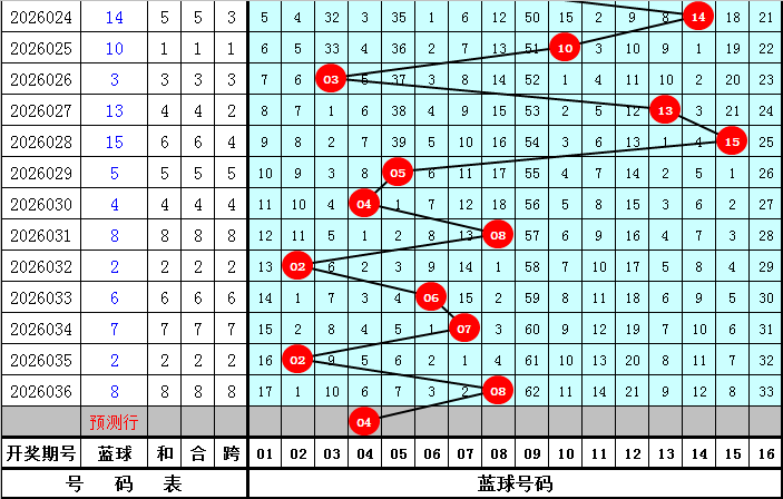 排列五,期专家质合,分析推荐,大发彩票,大发娱乐,大发快三,大发彩票官网