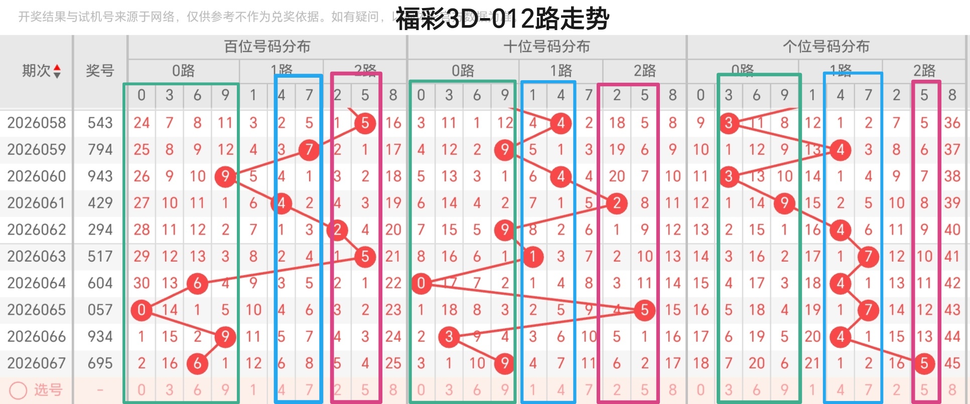 福彩,期专家质合,分析推荐,大发彩票,大发娱乐,大发快三,大发彩票官网
