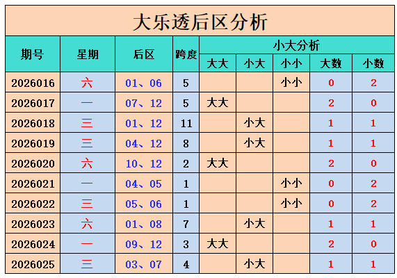 福彩,期专家质合,分析推荐,大发彩票,大发娱乐,大发快三,大发彩票官网