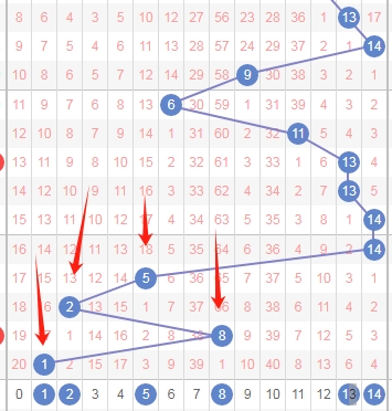 大乐透,期专家质合,分析及前区,大发彩票,大发娱乐,大发快三,大发彩票官网