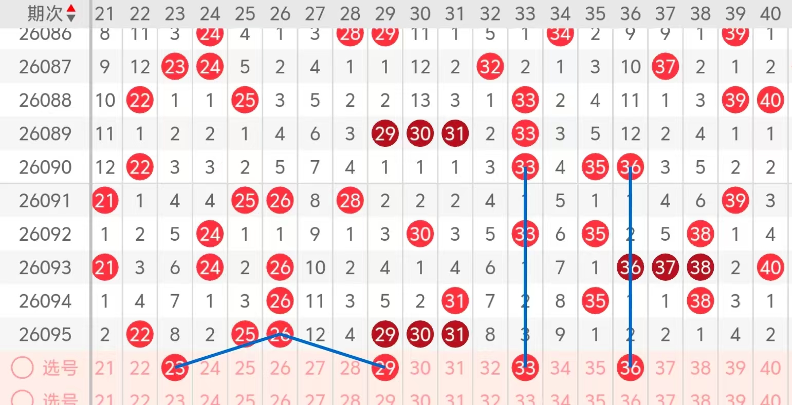 期排列,赵陕平推荐,和值尾分析,大发彩票,大发娱乐,大发快三,大发彩票官网