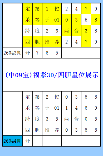 期福彩,专家推荐质,合分析前区,大发彩票,大发娱乐,大发快三,大发彩票官网