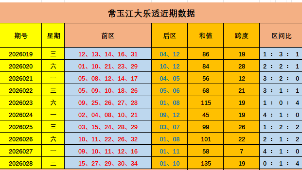 期双色球大,乐透专家独,胆质合分析,大发彩票,大发娱乐,大发快三,大发彩票官网