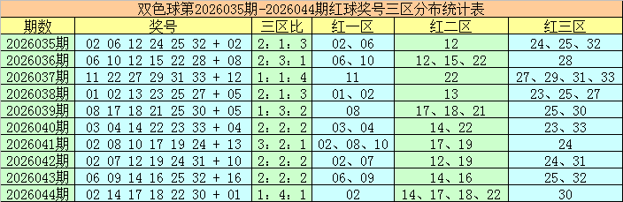 期双色球大,乐透专家独,胆质合分析,大发彩票,大发娱乐,大发快三,大发彩票官网