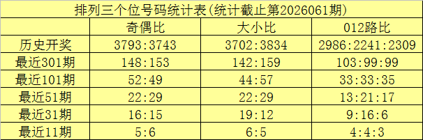 寒冰烈焰,揭秘大乐透,期绝杀六码,大发彩票,大发娱乐,大发快三,大发彩票官网