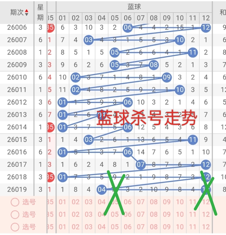 寒冰烈焰,揭秘大乐透,期绝杀六码,大发彩票,大发娱乐,大发快三,大发彩票官网